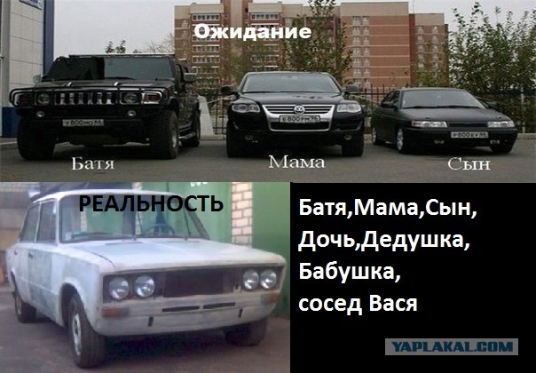 Ожидание-реальность