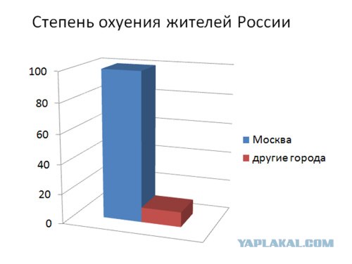 Офисные факты! (30 фактов)