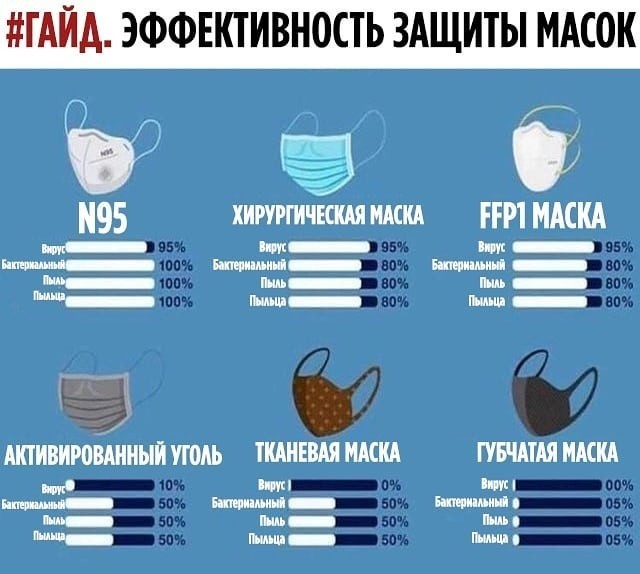 Более 1,3 тыс. человек оштрафованы в Москве в субботу за несоблюдение дистанции