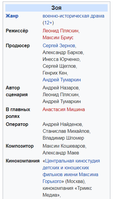 Фильм «Зоя». Дегероизация