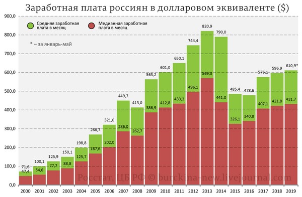 На Украине газ подорожал до рекордных 1447 долларов