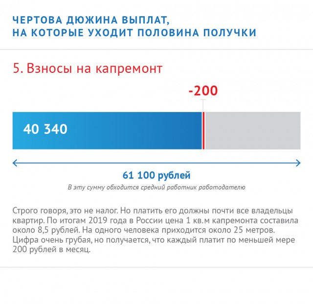 Половину Вашего дохода забирает государство