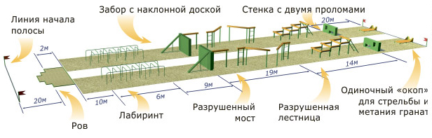 Полоса препятствий для морской пехоты США