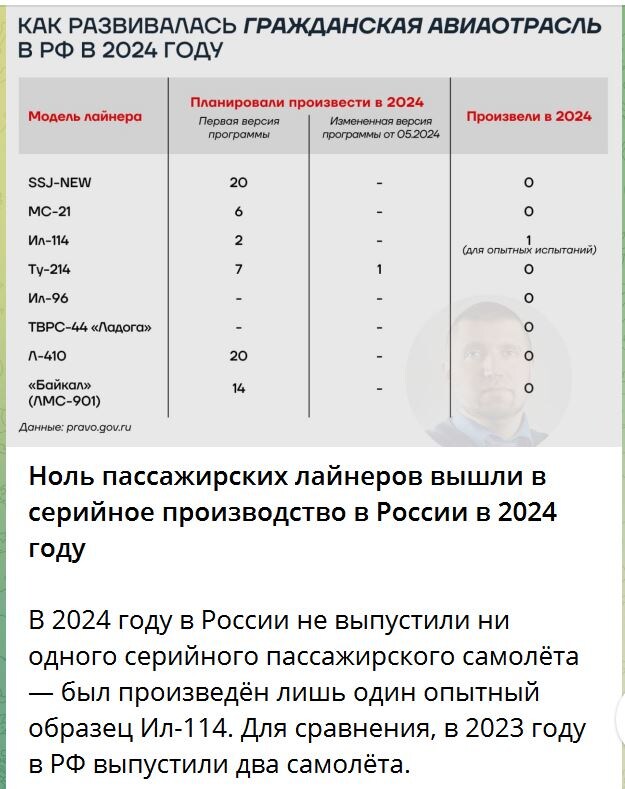 Взрывчатка на лопатках: авиадвигатель ПД-8 успешно прошел один из самых экстремальных тестов
