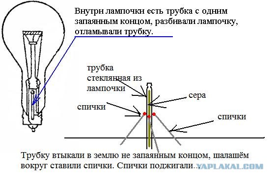 Забавы детства
