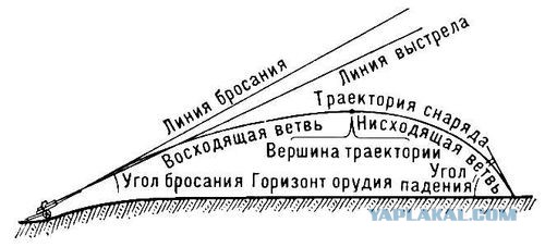 Занимательная физика или геометрия!