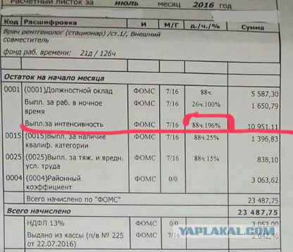 Доходы руководителей государственных учреждений здравоохранения