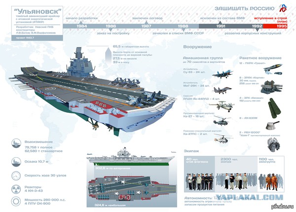 Сейчас ни один авианосец США не несёт службу в море