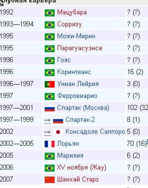 Футбол Чемпионат России 2016-17. Кубок России,РФПЛ,ФНЛ. Часть  XVII