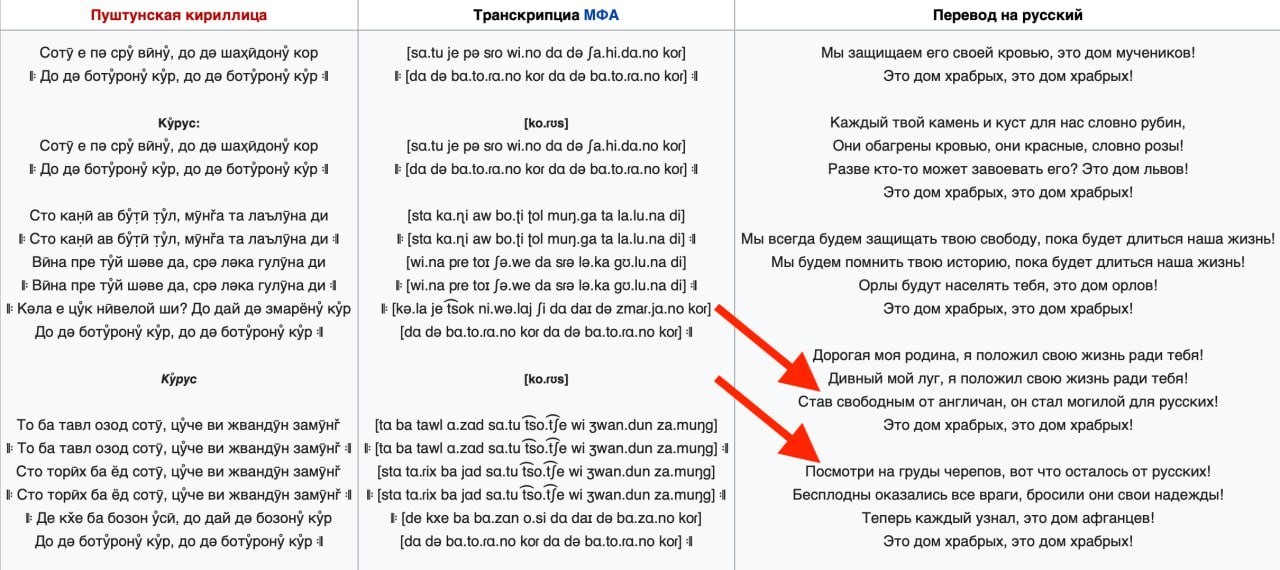 Гимн Афганистана