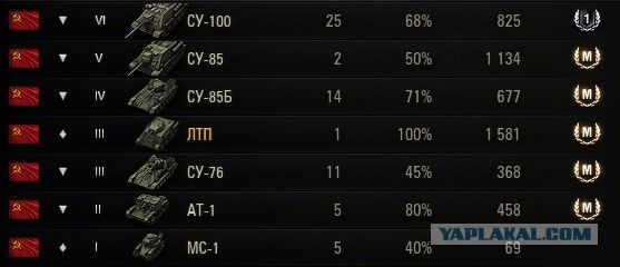 Wargaming 7