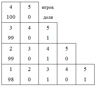 Школьная задача