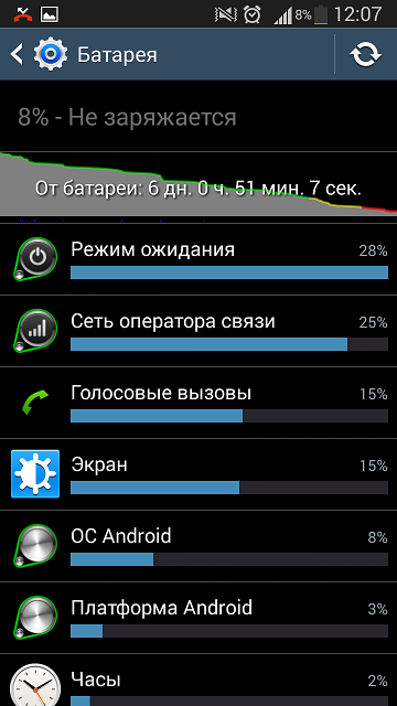 Долгоиграющие батареи