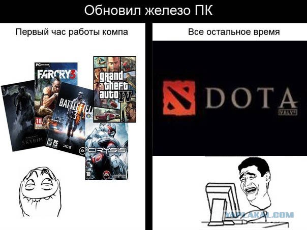 Ожидание & реальность