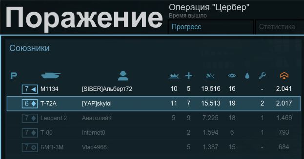 Armored Warfare