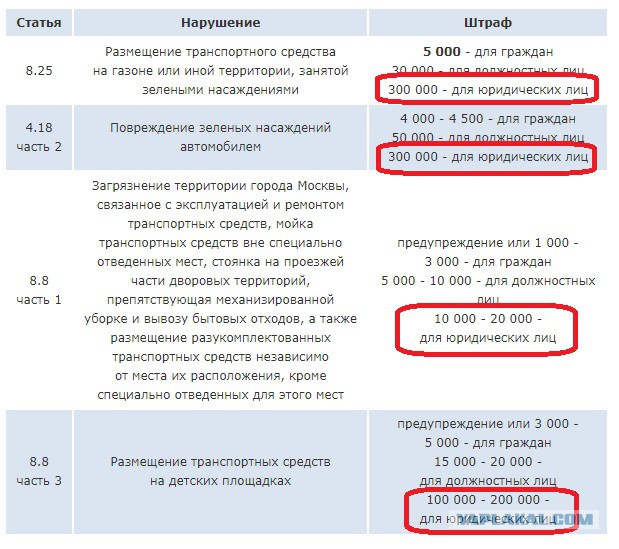 Самозанятый за рулем. Хитрые схемы нового налогового режима