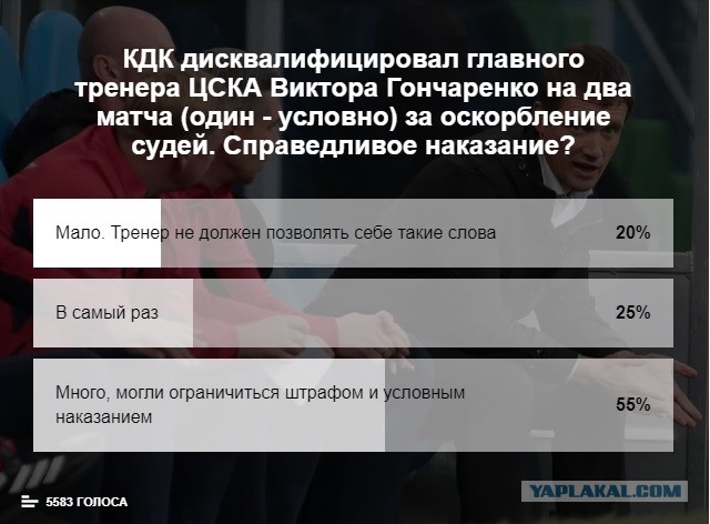 Чемпионат России по фуболу 2019-2020. Часть 4.
