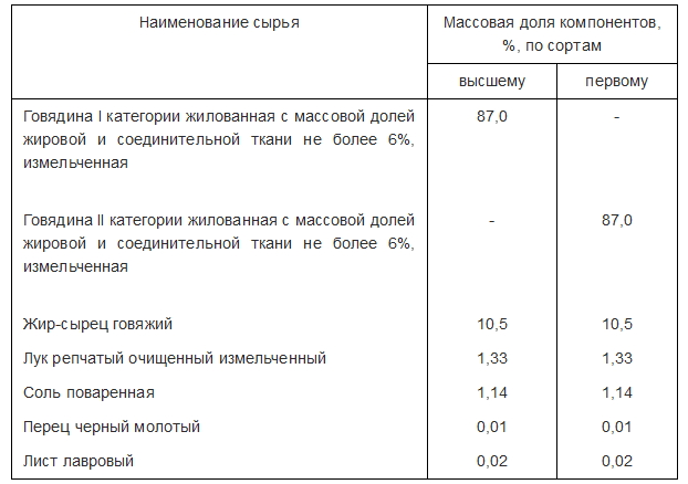 А вы говорите всё дорого...