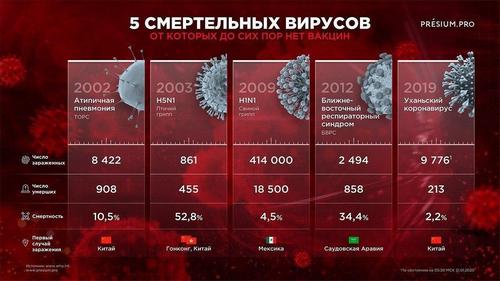 Про Китай и коронавирус. Часть 2.