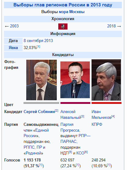 Навальный сообщил, что в отношении него возбудили дело о терроризме