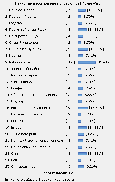 Оборотни против вампиров. Ужастики! Читаем рассказы и голосуем