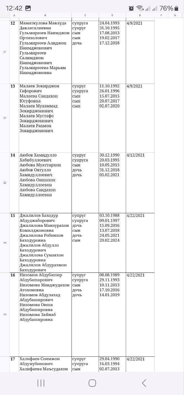 Список граждан, получивших бесплатные квартиры в Хабаровске