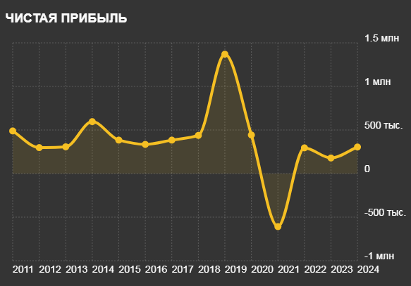 Очередной беспредел в Домодедово