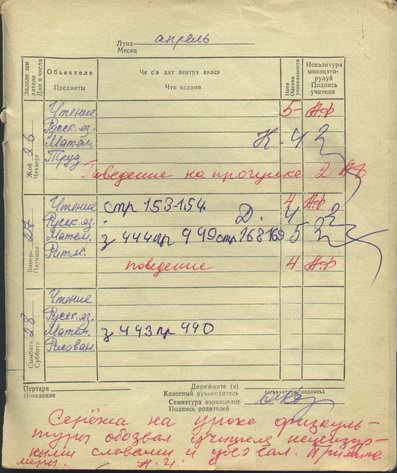 Вспоминая ... Школьный дневник