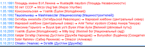 Метро в Узбекистане, Ташкент