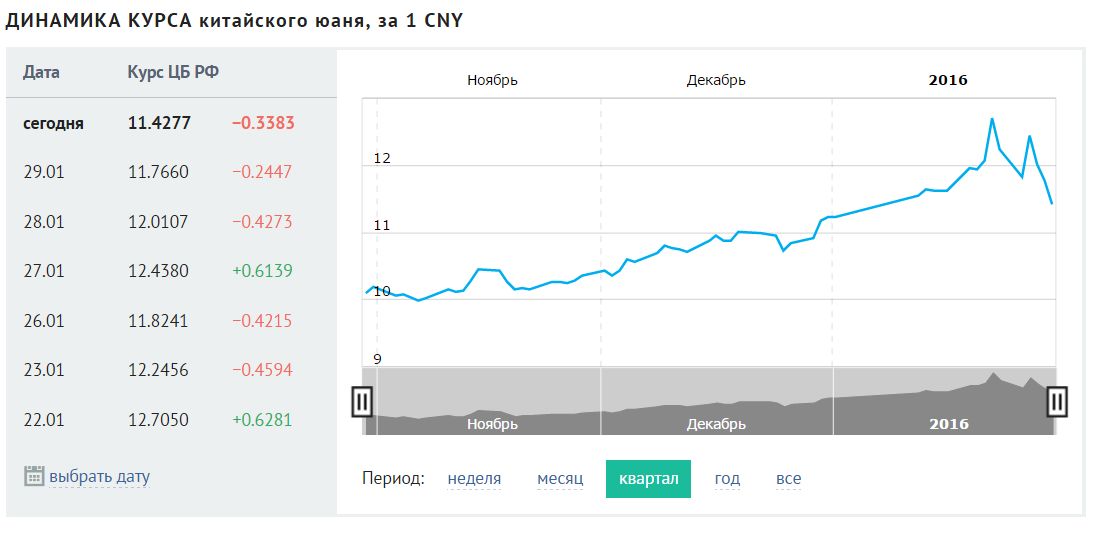 Доллар цб покупка