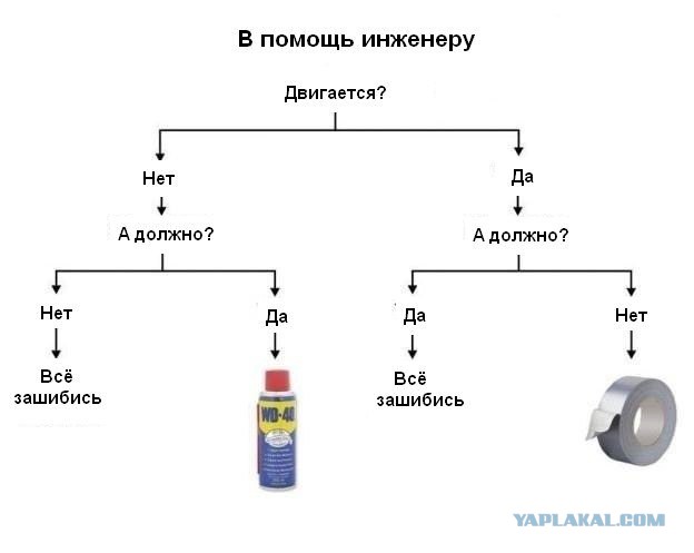 Пост обожания WD-40