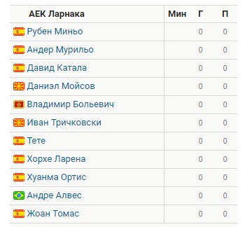 League Europe Сезон 2016/2017