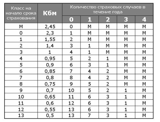 Классическая автоподстава