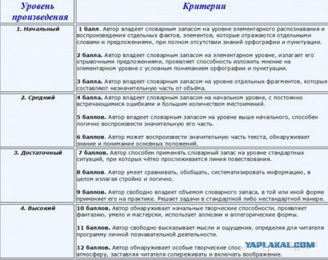 Конкурс Коротких Креативов - 15 Итоги конкурса и внеконкурса
