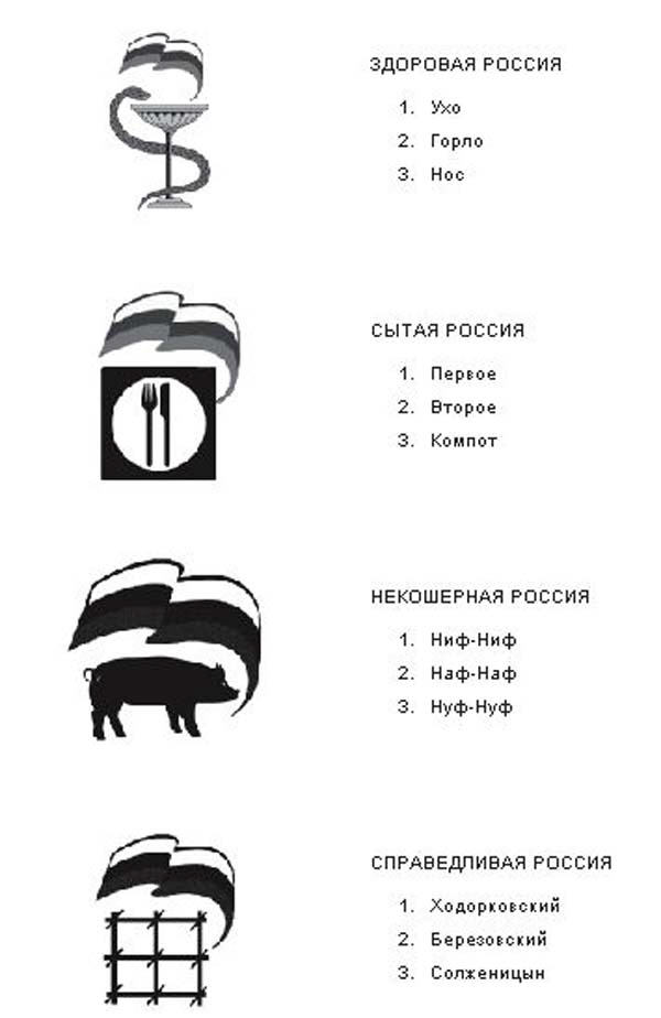 Политические ново-образования.