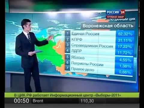 Итоги выборов online: обсуждаем "Выборы - 2018"