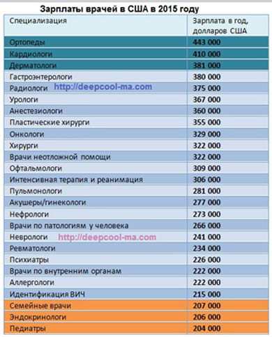 Почему я хочу иммигрировать в СССР