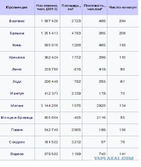 Калькулятор и эпидемия в Италии