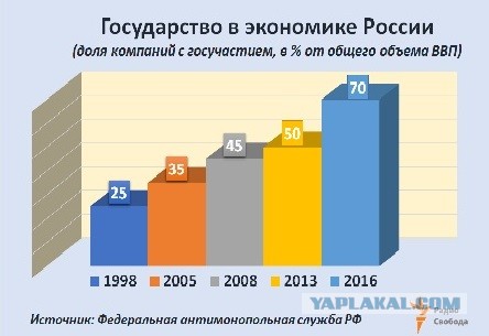 Что-то пошло не так