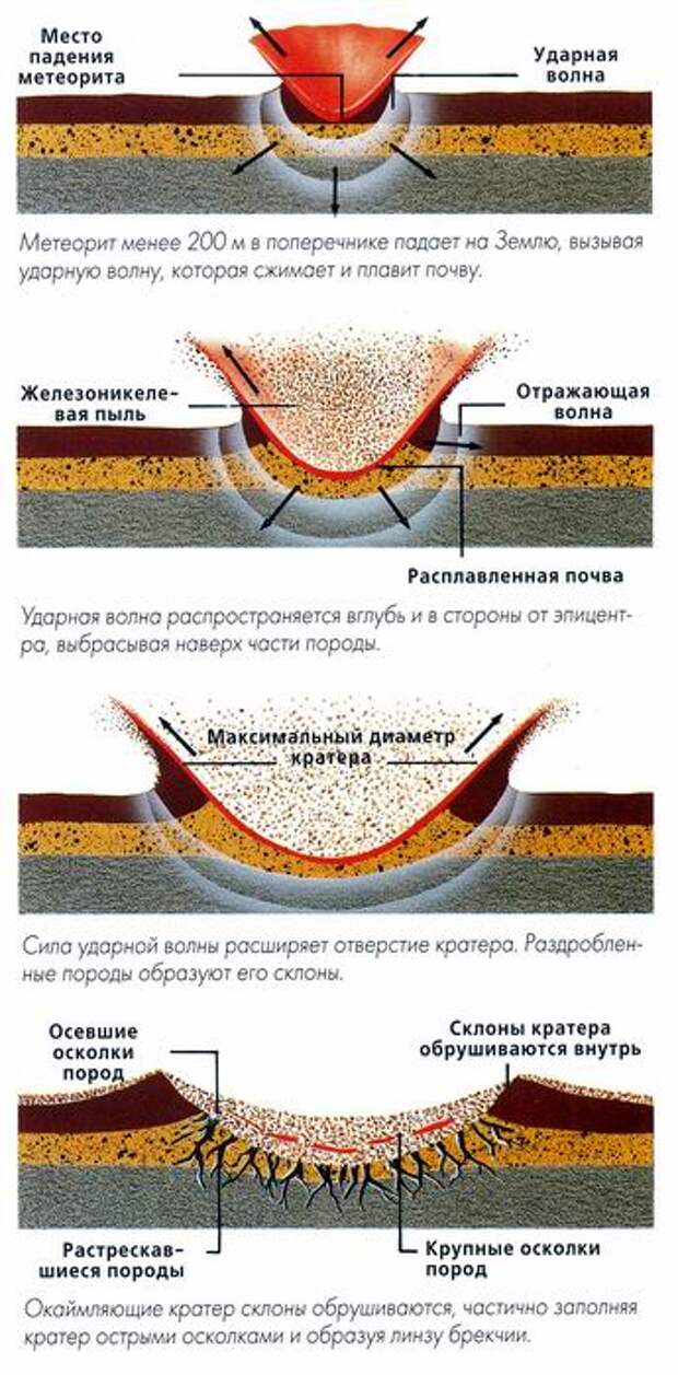 Овраг дьявола