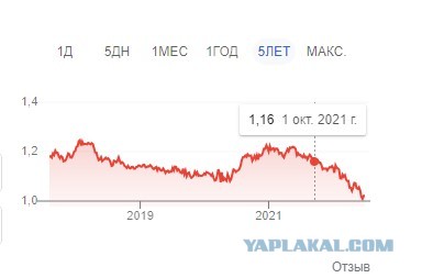Российский производитель титана исключен из санкционного списка