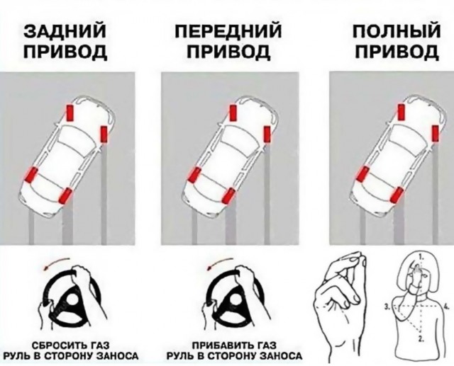 Нива — она же полноприводная