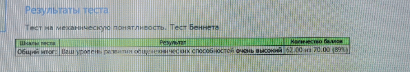 У граждан какой страны самый высокий интеллект