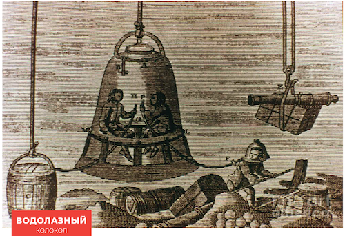Чудеса в ведре