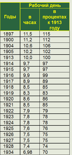 В этот день умер И.В. СТАЛИН
