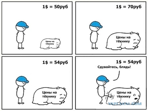 Курс доллара в ближайшее время