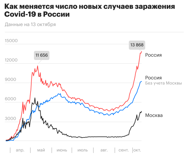 Пандемия. Коронавирус. Россия и мир. Последняя информация. Часть 18
