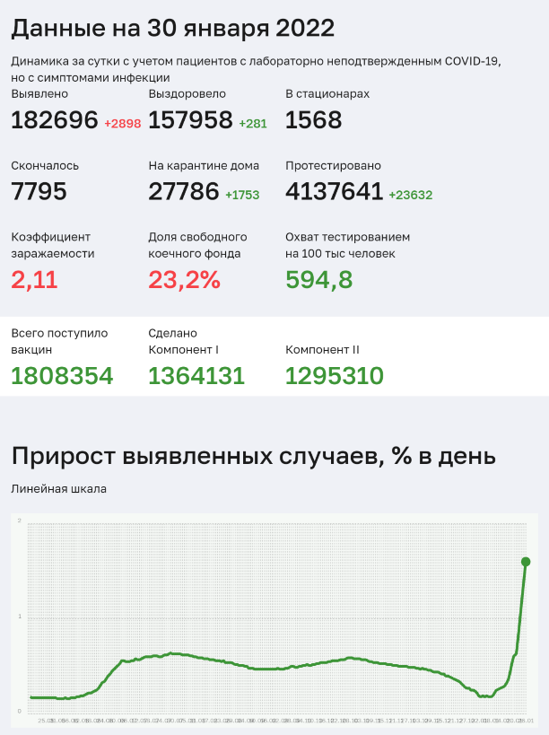 Пандемия. Коронавирус. Россия и мир. Часть 29