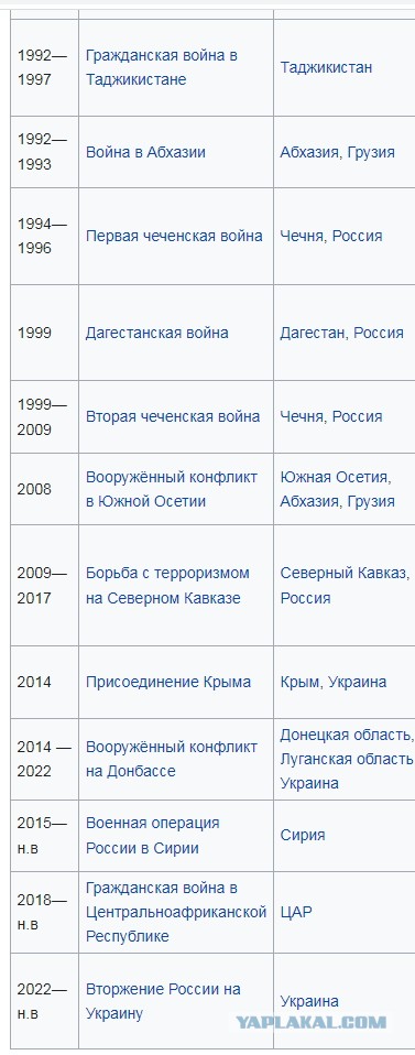 Китай подключается