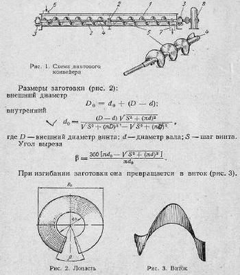 Архимеды